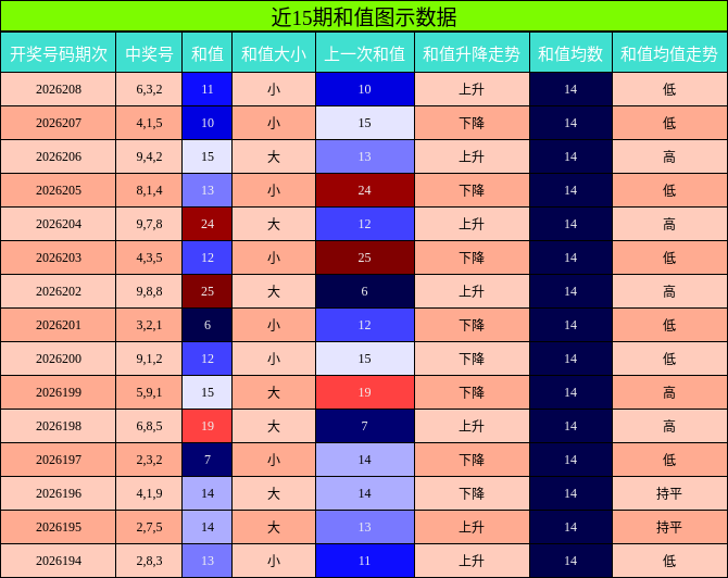 和值分析