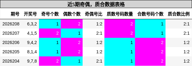 奇偶分析,质合分析