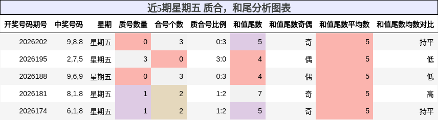 质合分析，和尾分析