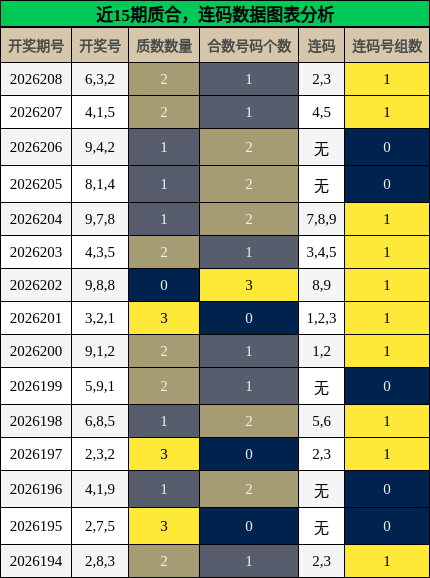 质合分析，连码分析