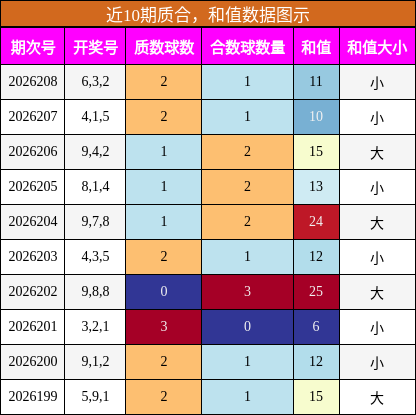 质合分析，和值分析