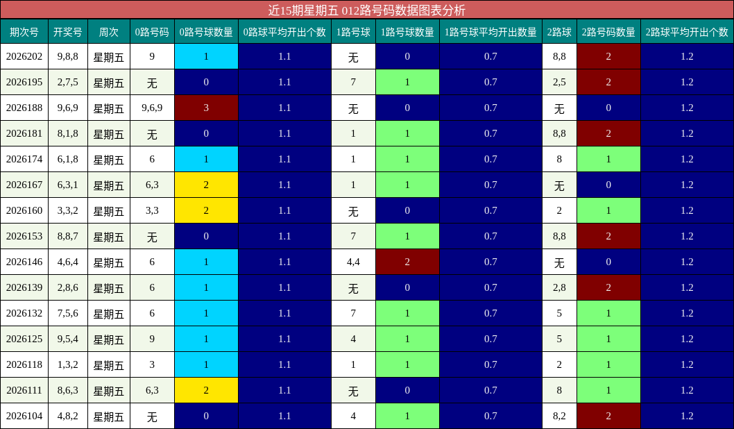 012路号码分析