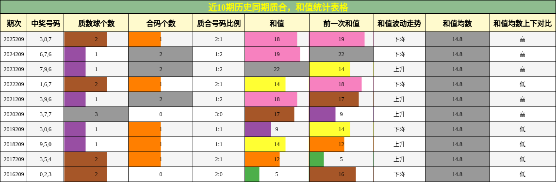 质合分析,和值分析