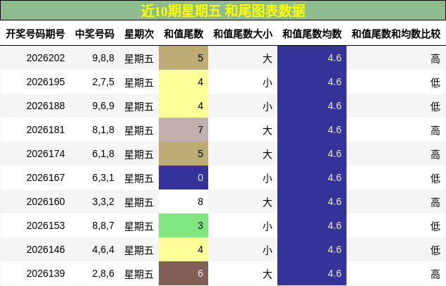和尾分析