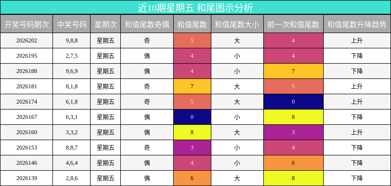 和尾分析