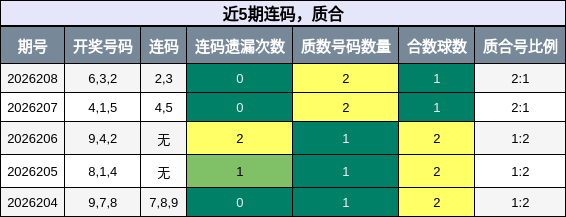 连码分析,质合分析