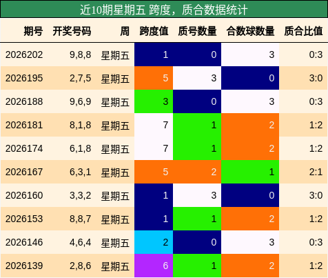 跨度分析，质合分析