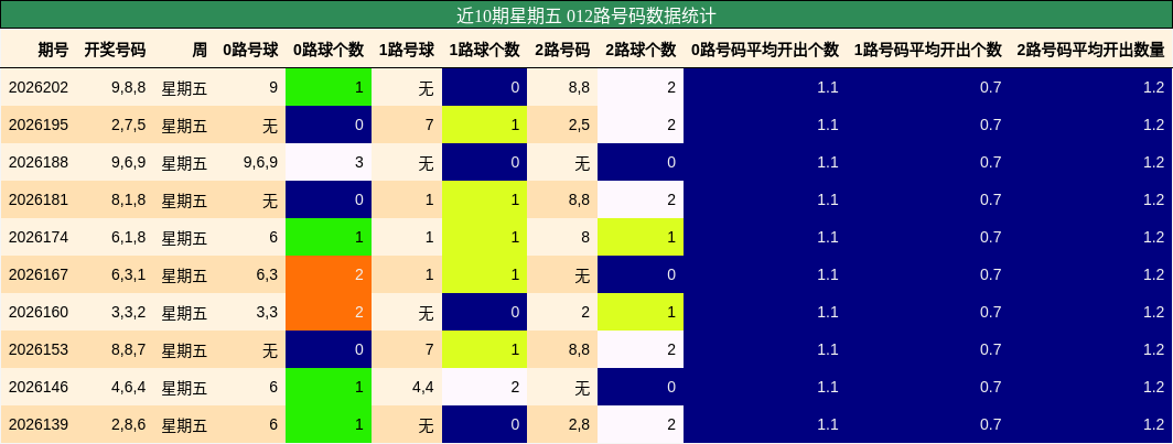 012路号码分析