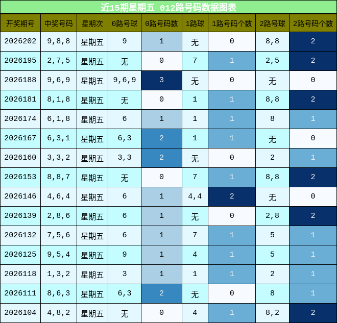 012路号码分析