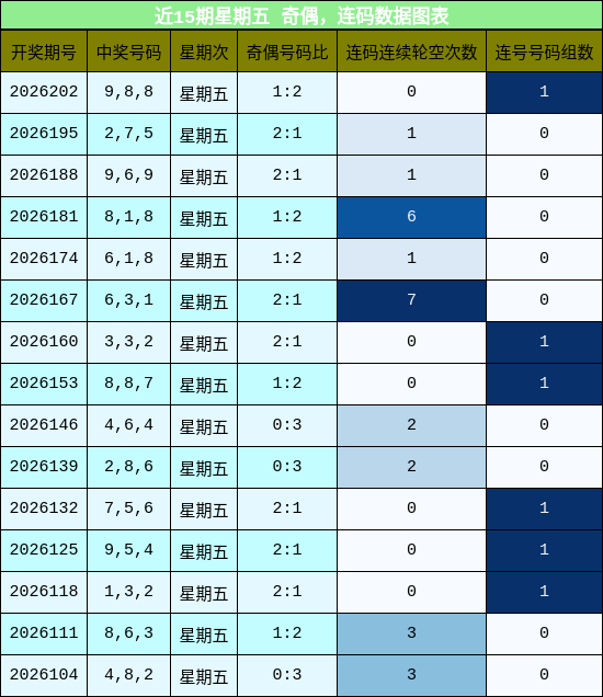 奇偶分析,连码分析