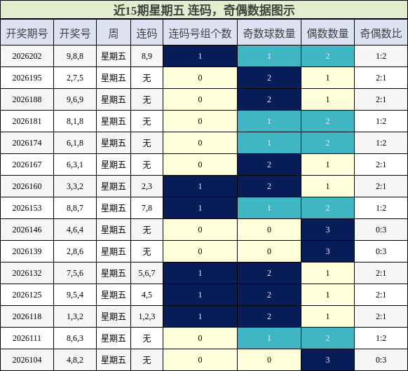 连码分析，奇偶分析