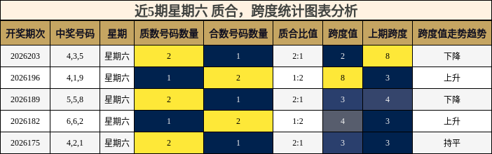 质合分析，跨度分析