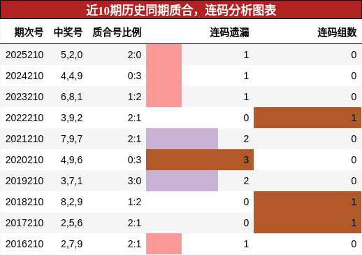 质合分析,连码分析
