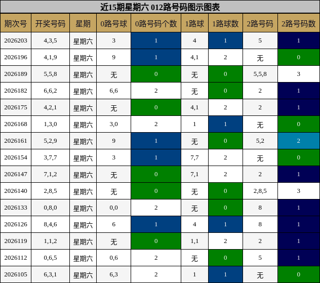 近15期星期六 012路号码图示图表