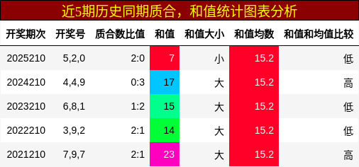 质合分析，和值分析