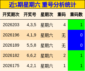 近5期星期六 重号分析统计