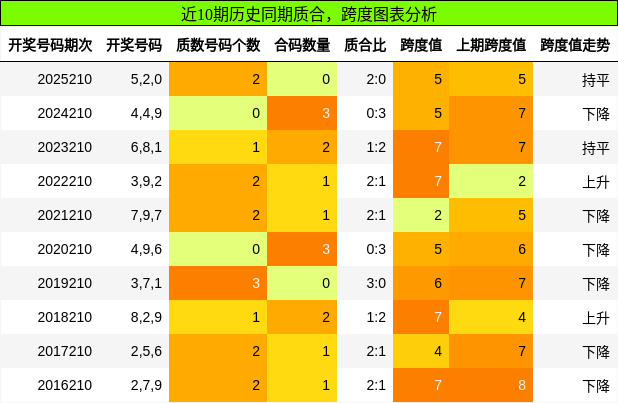 质合分析，跨度分析