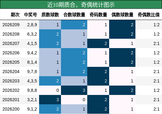 质合分析,奇偶分析