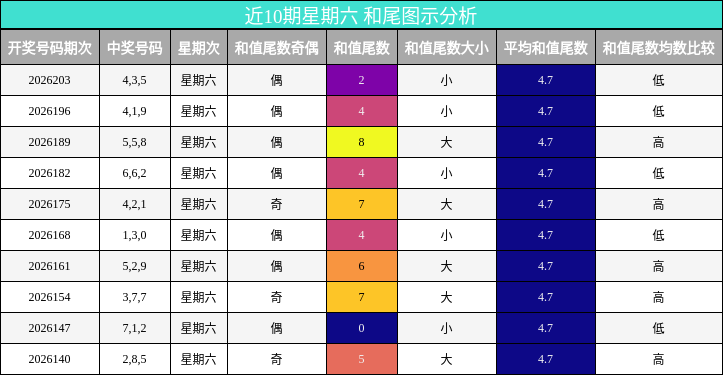 和尾分析