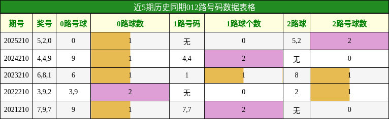 012路号码分析