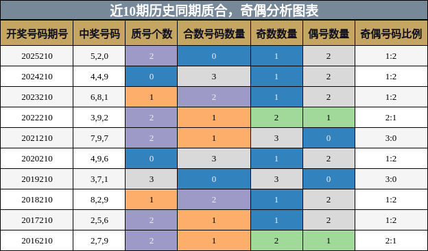 质合分析,奇偶分析