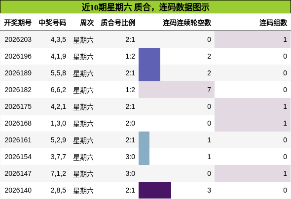 质合分析,连码分析