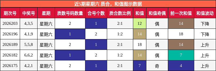质合分析,和值分析
