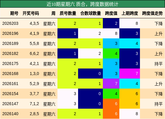 质合分析，跨度分析