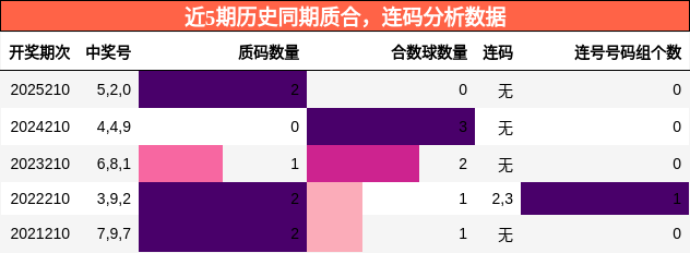 质合分析,连码分析