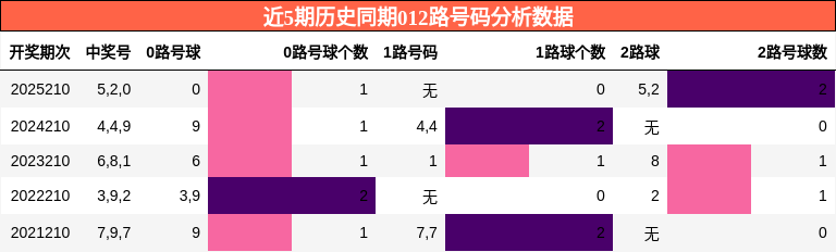 012路号码分析