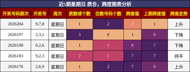 质合分析,跨度分析