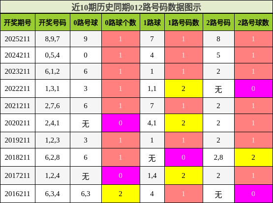 012路号码分析