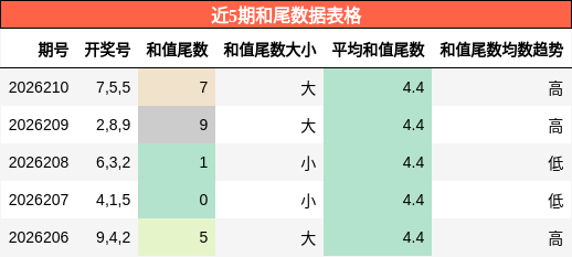 和尾分析