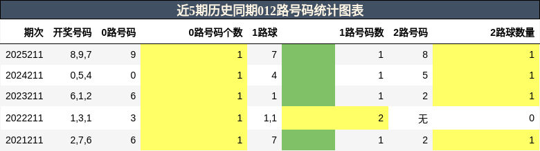 012路号码分析