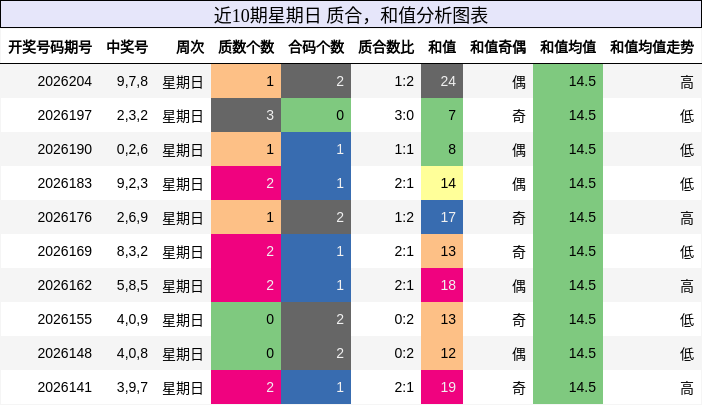 质合分析，和值分析