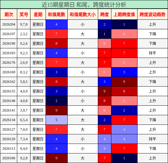 和尾分析，跨度分析