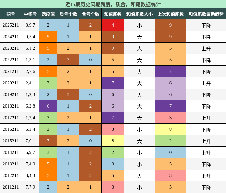 跨度分析，质合分析，和尾分析