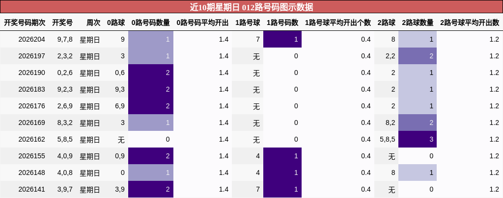 012路号码分析