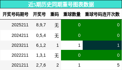 重号分析