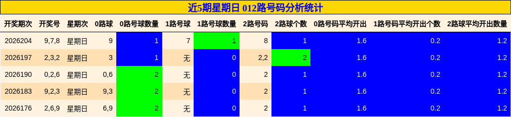012路号码分析
