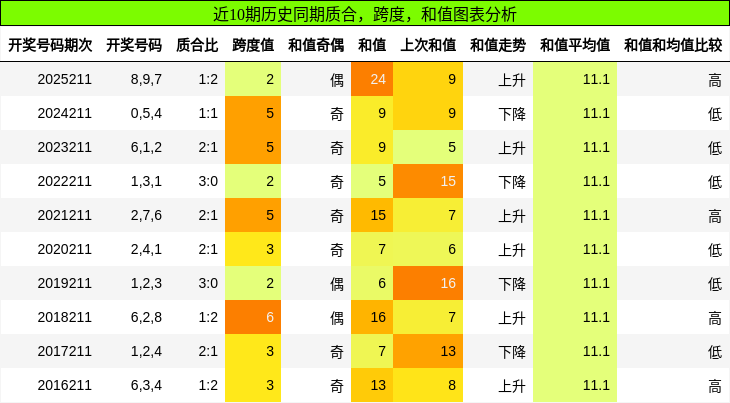 质合分析,跨度分析,和值分析