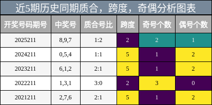 质合分析，跨度分析，奇偶分析