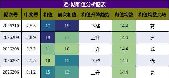 和值分析