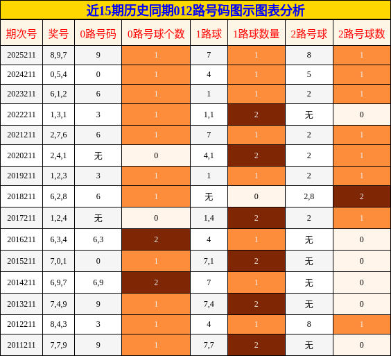 012路号码分析