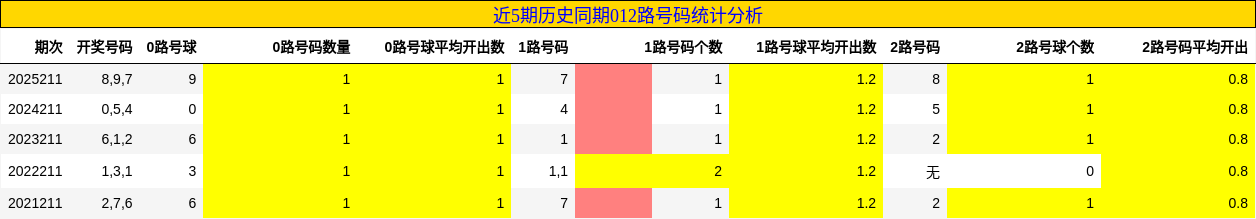 012路号码分析