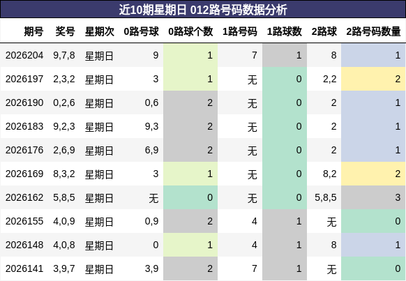 012路号码分析