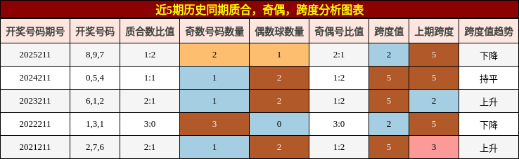 质合分析，奇偶分析，跨度分析