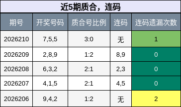 质合分析,连码分析