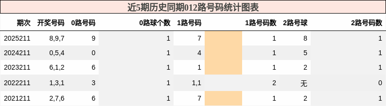 012路号码分析