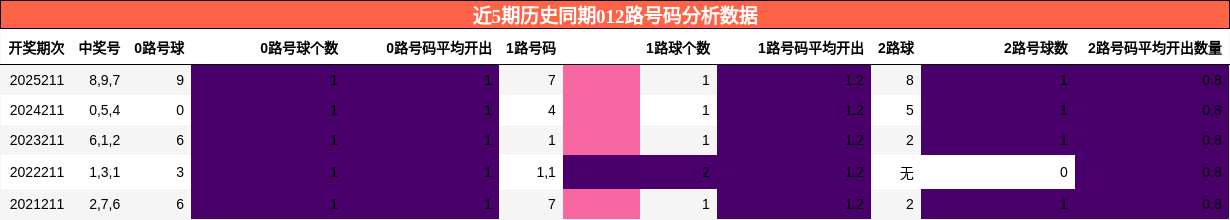 012路号码分析
